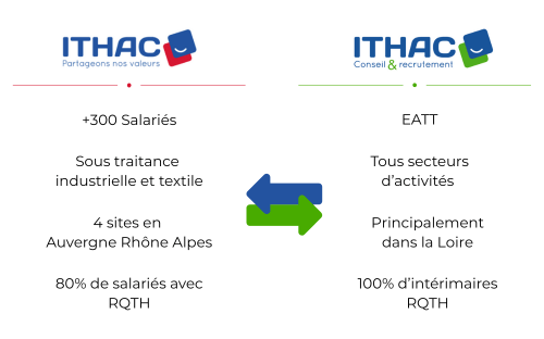 ithac C&R recrutement intérim RQTH